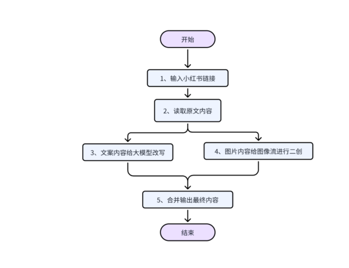20241129134746608-QQ20241129-134708-1024x787-1